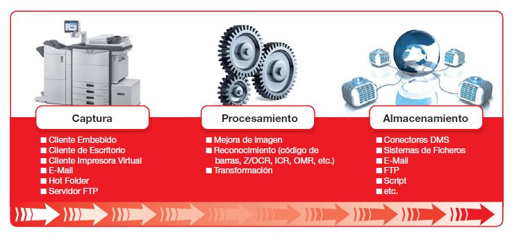 Empresa de fotocopiadoras