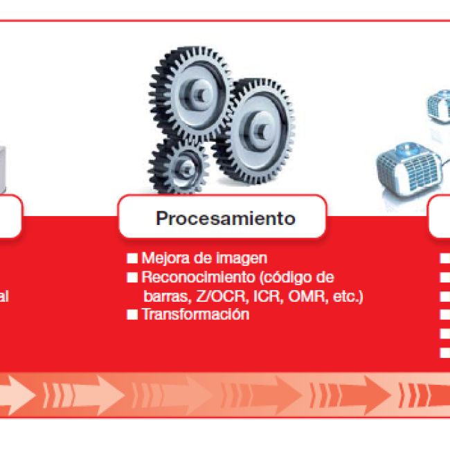 Empresa de fotocopiadoras
